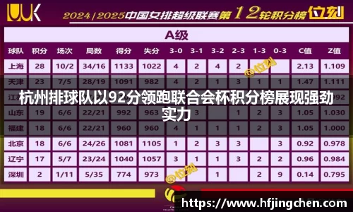 杭州排球队以92分领跑联合会杯积分榜展现强劲实力