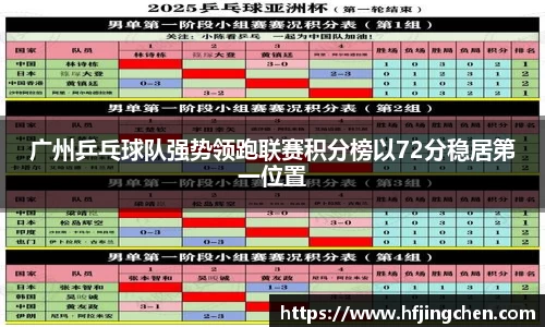 广州乒乓球队强势领跑联赛积分榜以72分稳居第一位置